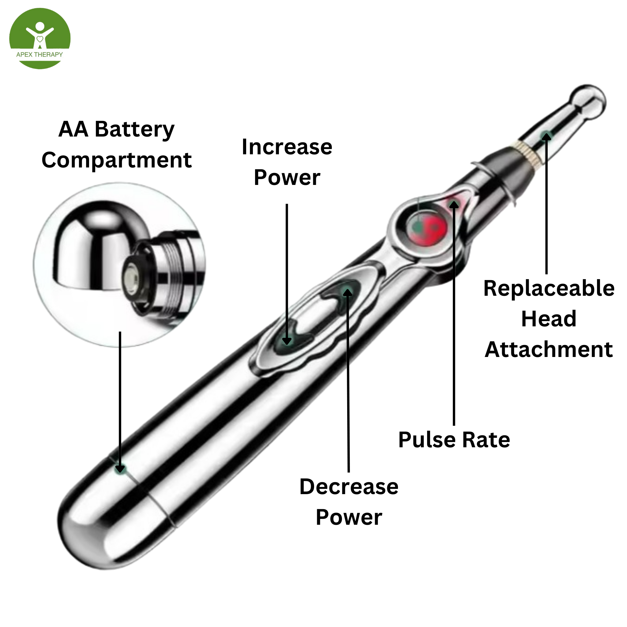 PostureJet™ Electric Acupuncture Pen